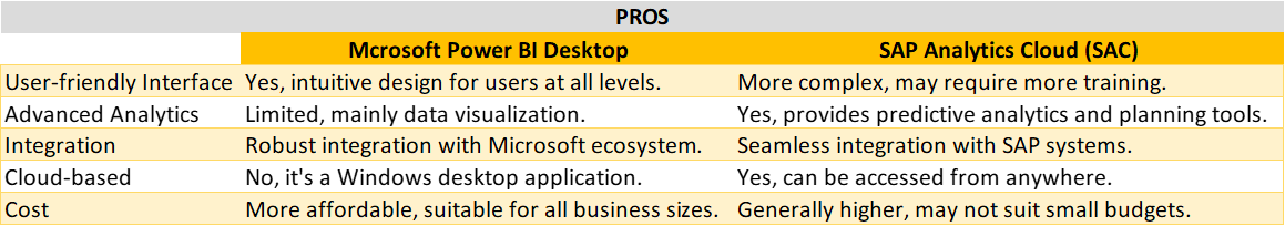 Microsoft Power BI Desktop vs. SAP Analytics Cloud: A Detailed ...