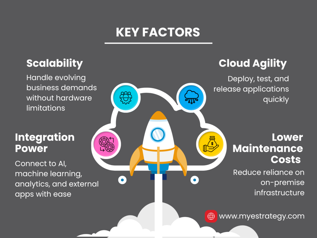 Why ABAP is Moving to the Cloud