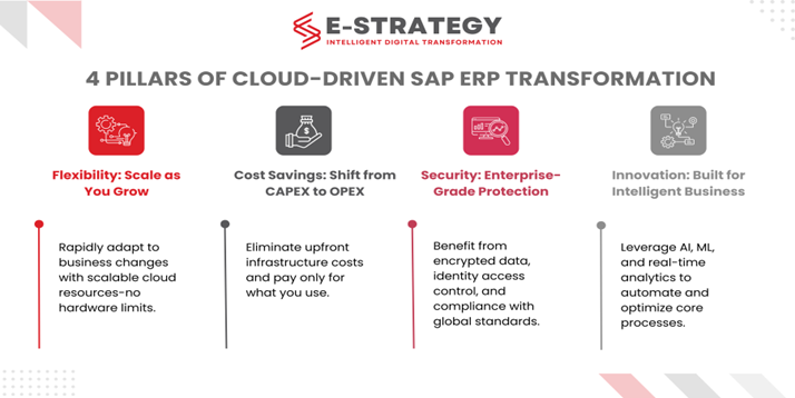 Why Cloud Adoption is Transforming SAP ERP