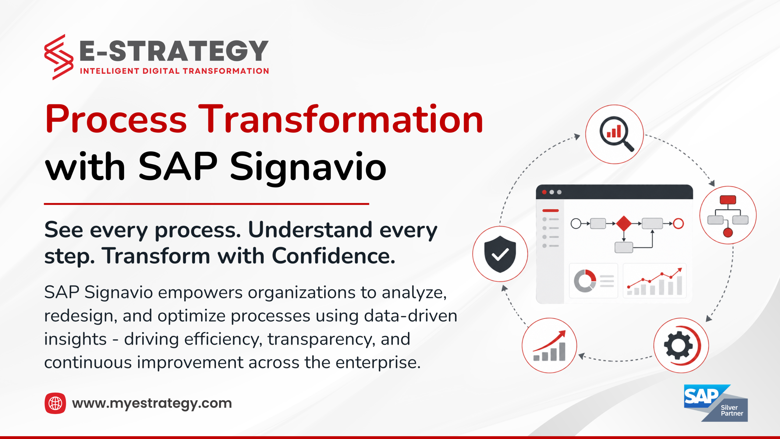 Process Transformation with SAP Signavio